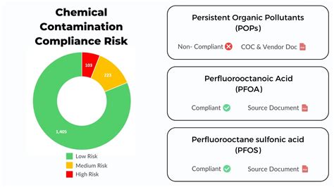 bottle water testing requirements pfoa pfos|epa pfoa limits.